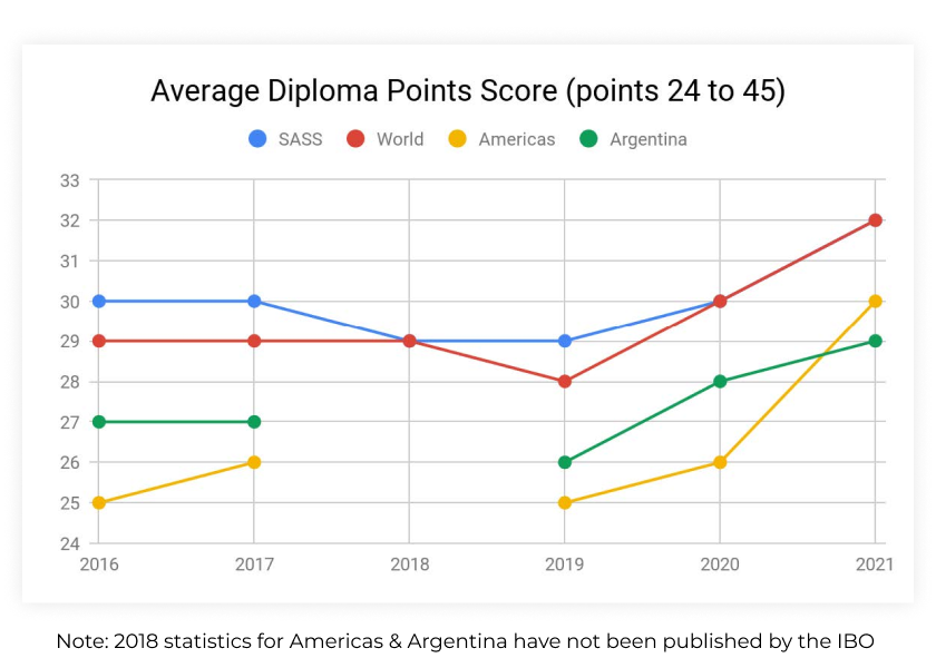 average_points